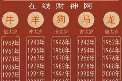 2005属什么|2005年是属什么生肖 2005年出生的人属什么